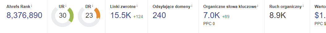 ahrefs
